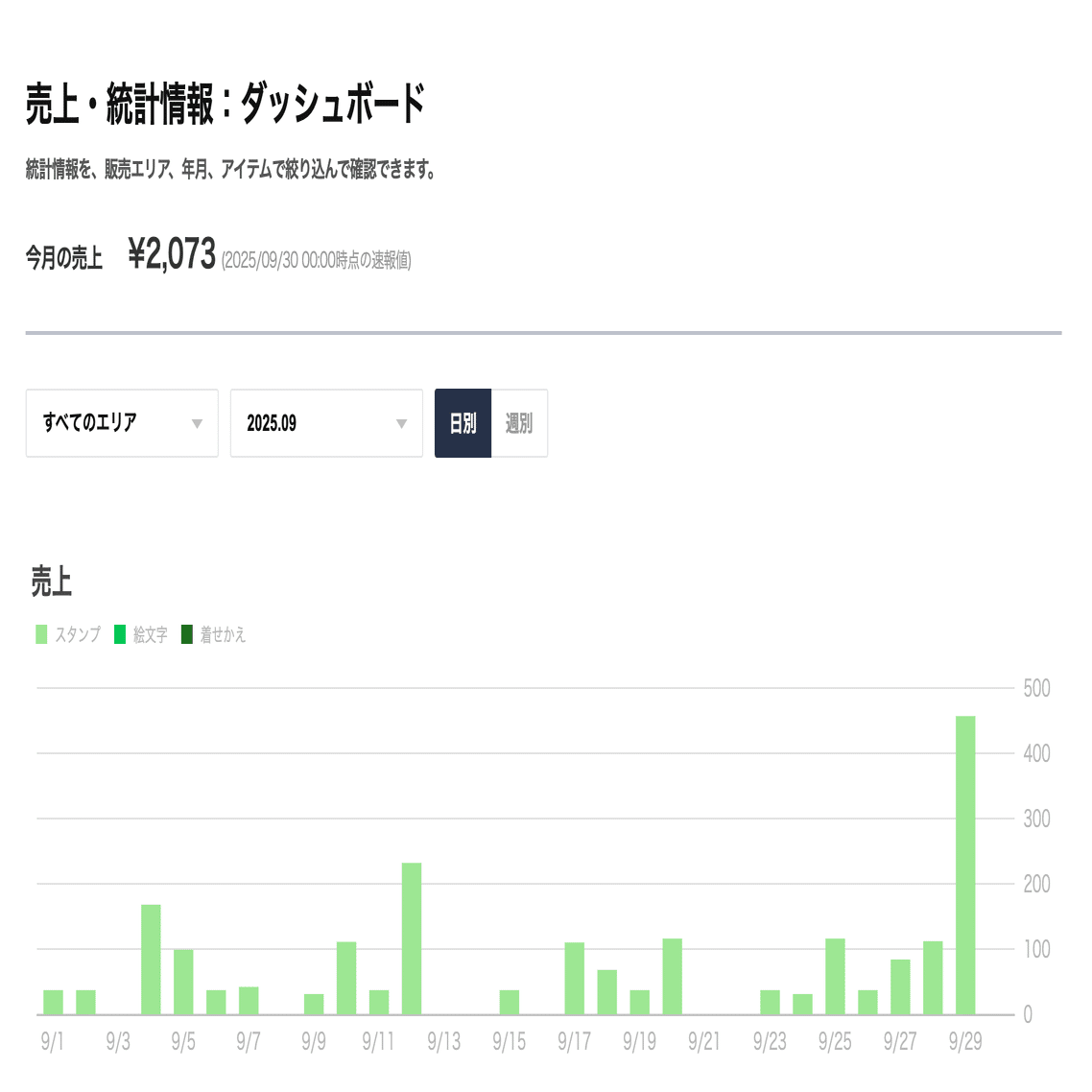 LINEスタンプ販売でみんなが直面する1,000円の壁の話」💸✨｜HANATAN