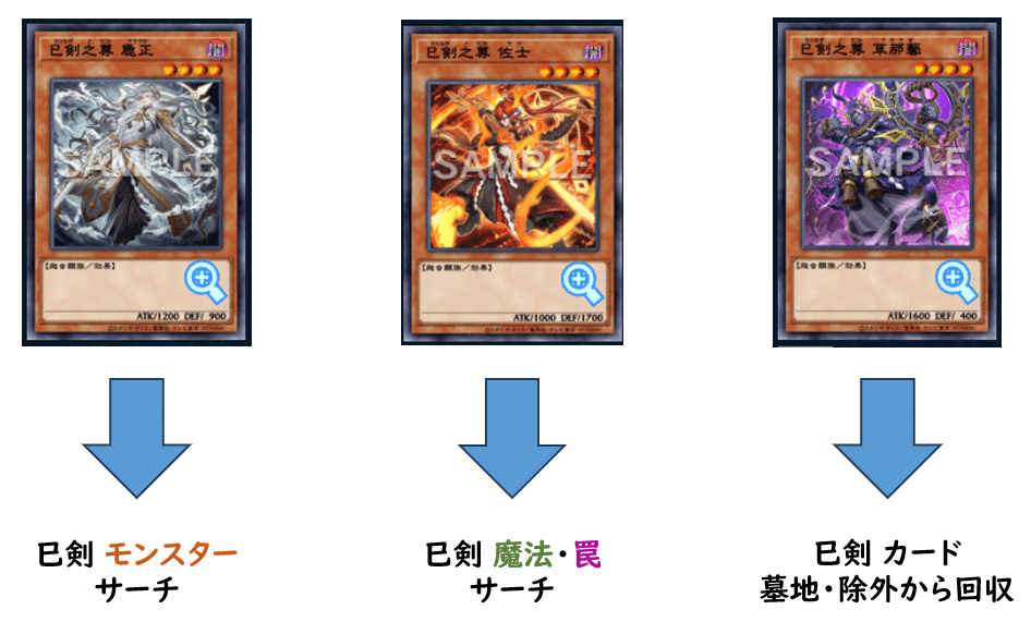 新テーマ 巳剣（ミツルギ）の構築と展開例【遊戯王マスターデュエル】｜れ