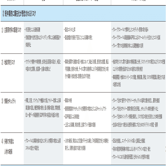 ITシニアマネージャーがアサヒグループのサイバーアタックを分かり