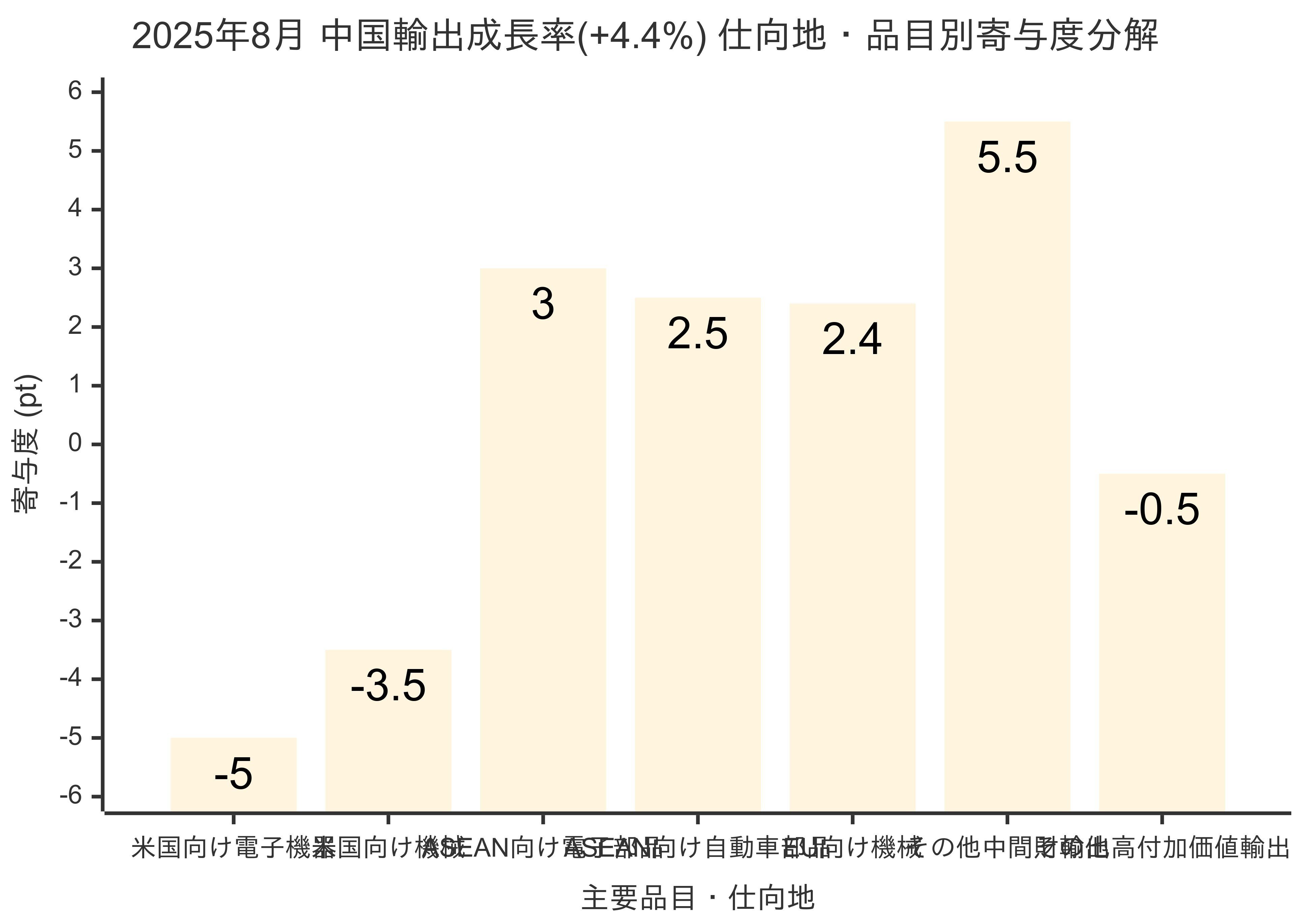 貿易統計年鑑 ｖｏｌ．４６（１９９７）/原書房/国際連合統計局（大型本） 貿易統計年鑑 vol．46（1997）/原書房/国際連合統計局