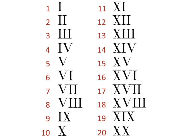 ロシア文化の数字：意外なポイント｜Academic Russian Language