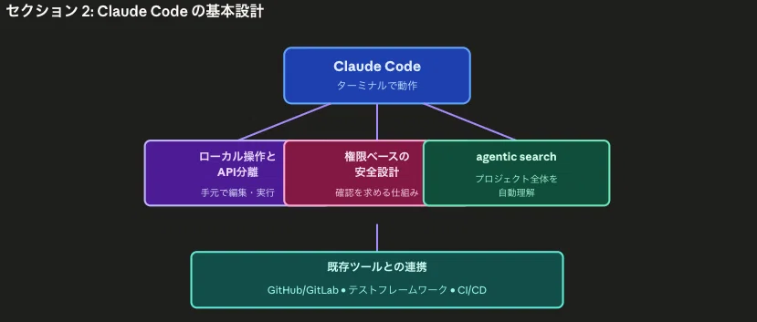 What is Claude Code? A Thorough Explanation of the CLI-based AI Agent ...