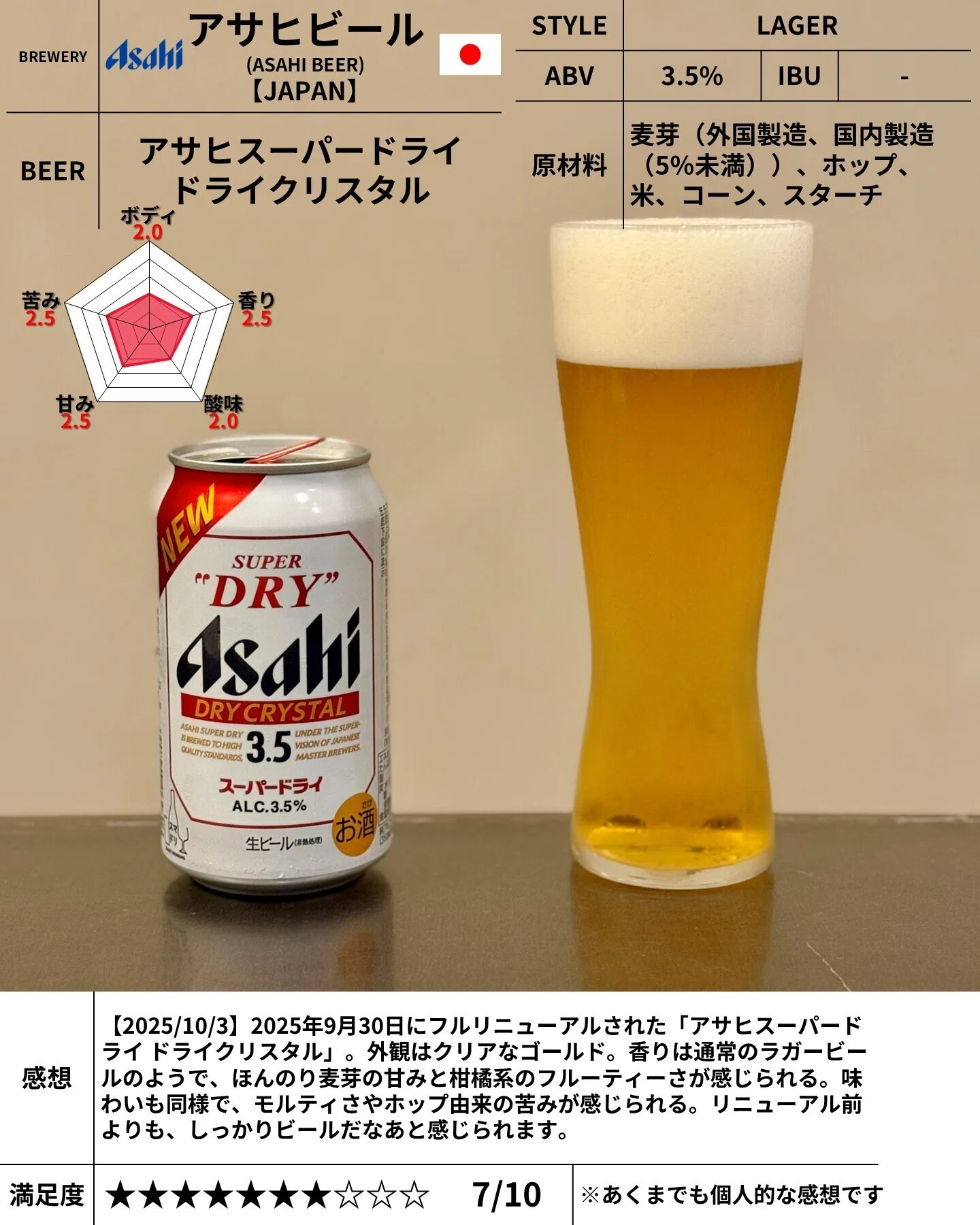 アサヒビールの「アサヒスーパードライ ドライクリスタル」｜yamashin0120