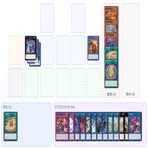 新テーマ 巳剣（ミツルギ）の構築と展開例【遊戯王マスターデュエル】｜れ