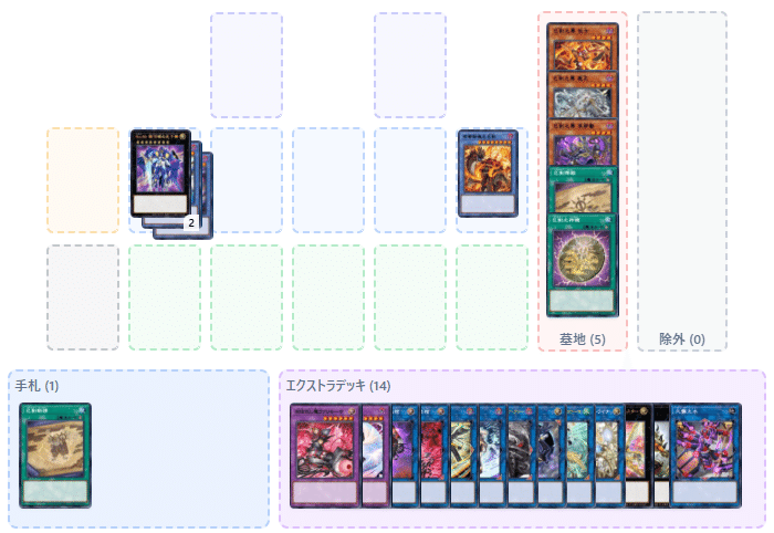 遊戯王　巳剣　ミツルギ　デッキパーツ　14種　各3枚 遊戯王 巳剣 ミツルギ デッキ パーツ 各3枚 - メルカリ