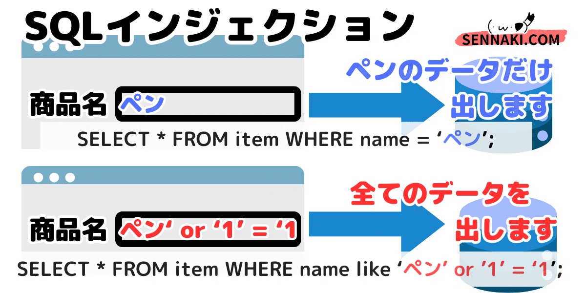 登録セキスペ】令和5年度春期午後2問1の解説（情報処理安全確保支援士