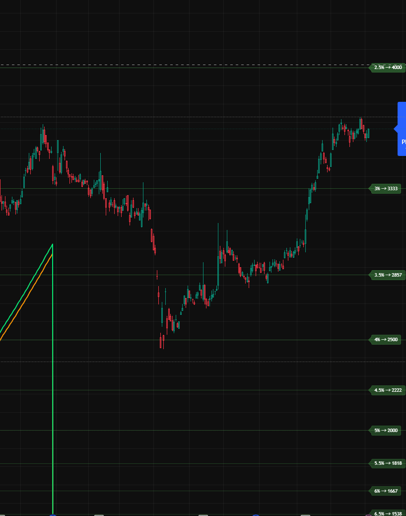 Tradingviewで直近１２月の配当金から利回りを計算して株価チャートに表示するインジケーターをつくったよ｜りゅーたろー