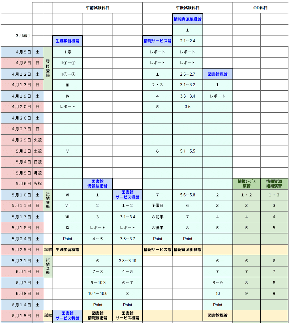 aki様限定 近畿大学 図書館司書課程 メディア授業教材 aki様限定 近畿大学 図書館司書課程 メディア授業教材 近畿大学 図書館