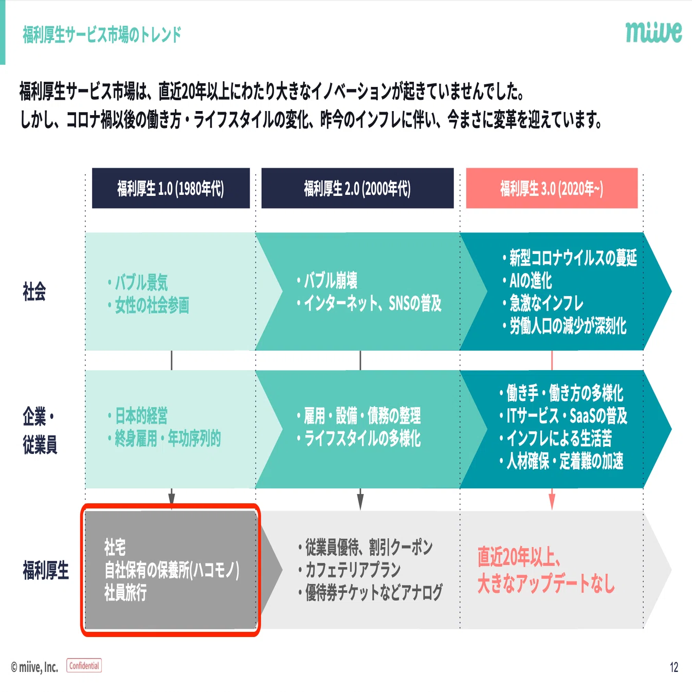 社員 旅行 時代遅れ