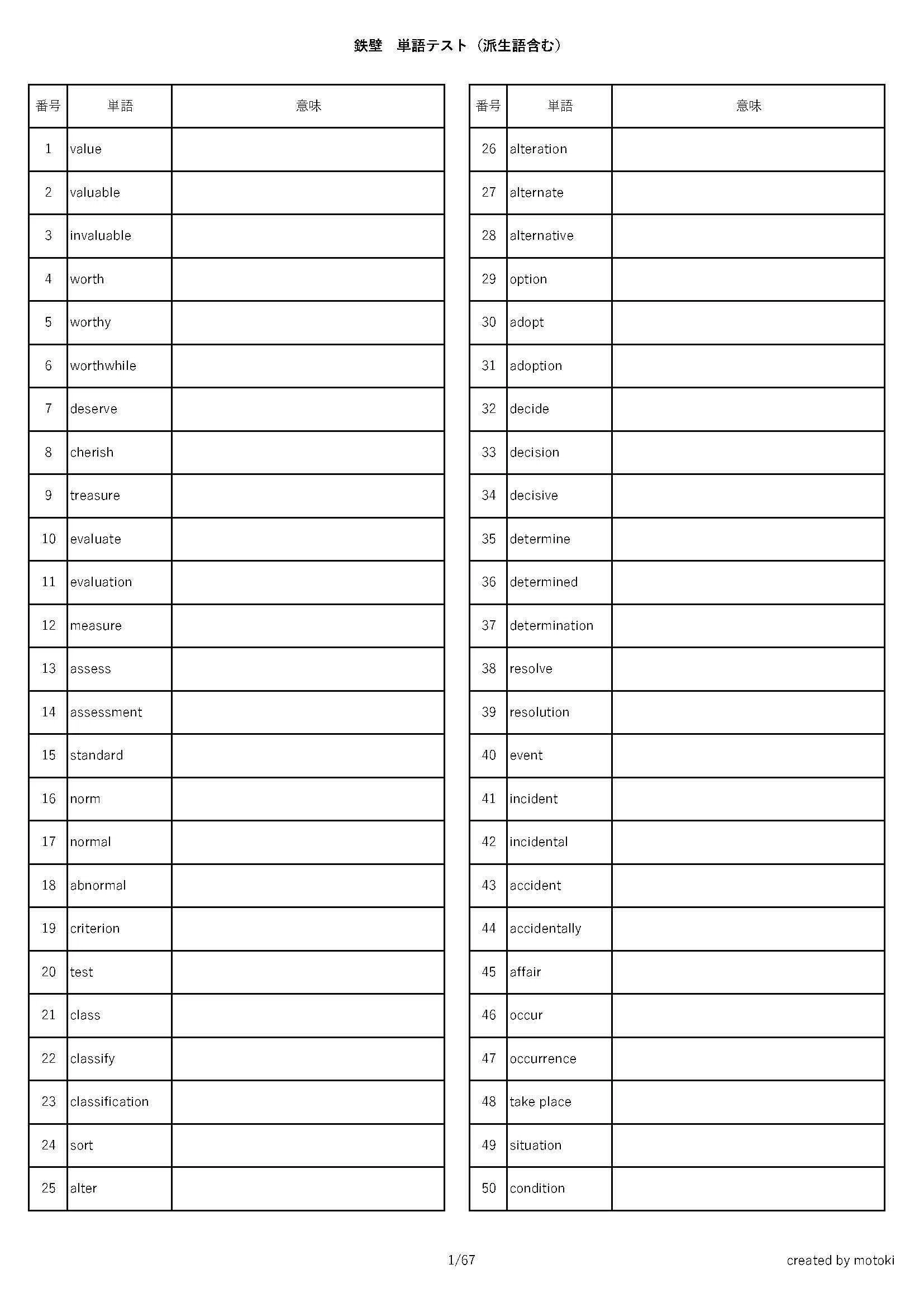 改訂版 東大英単語熟語 鉄壁 一覧 派生語あり 単語一覧 テスト pdf pdf