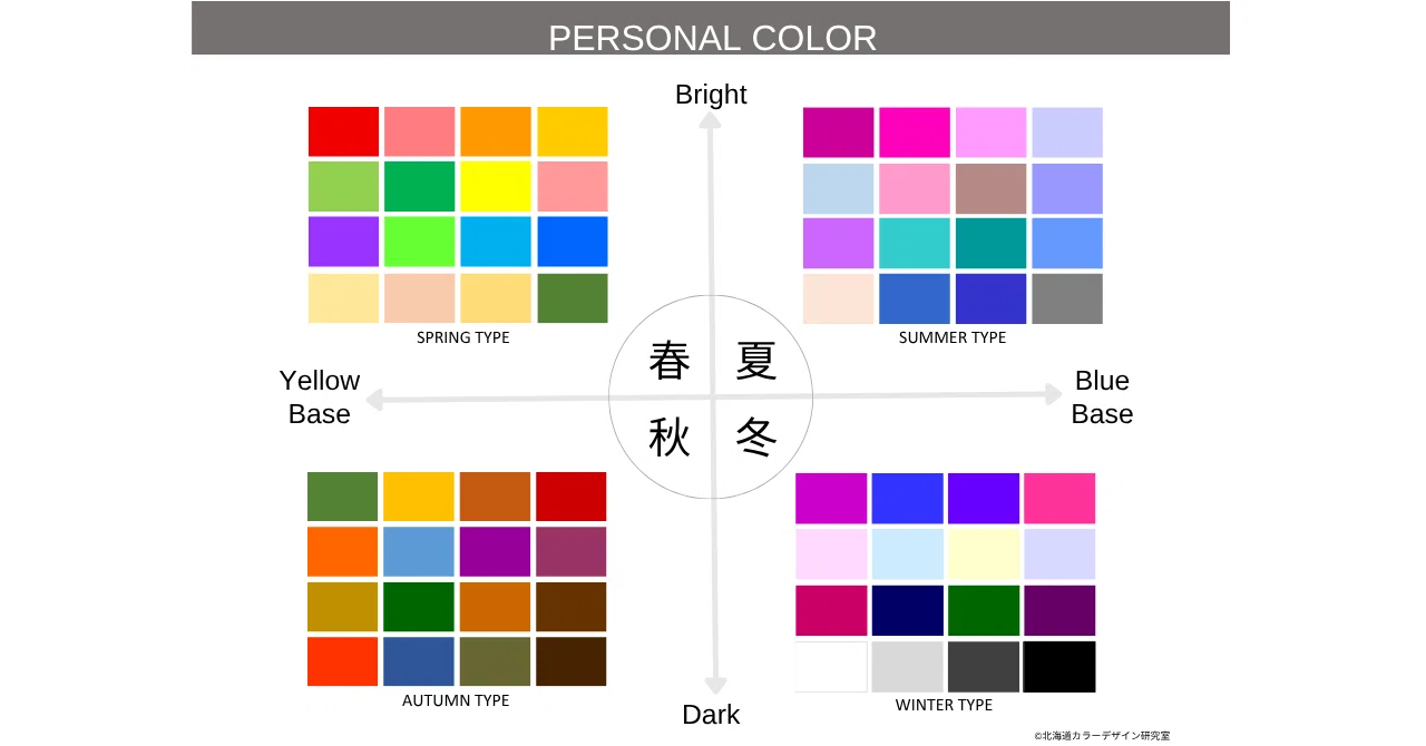 保存版】パーソナルカラー診断とは？春夏秋冬4タイプでわかる「本当に