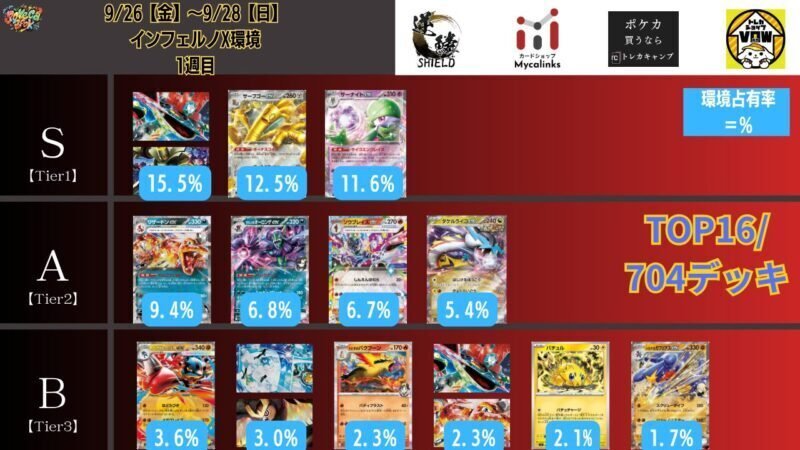 全文無料】悪リザードンexマシマシラ型の備忘録【シティリーグ2026S1