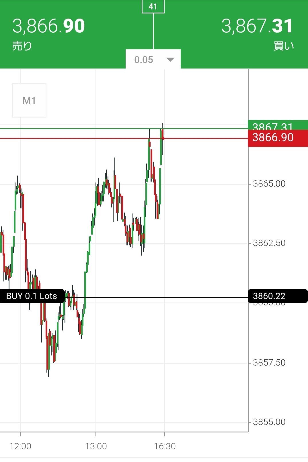 大学生でもできた】XMでゴールドトレードに勝ったシンプル戦略｜大学生トレーダーDeDem(デデム)
