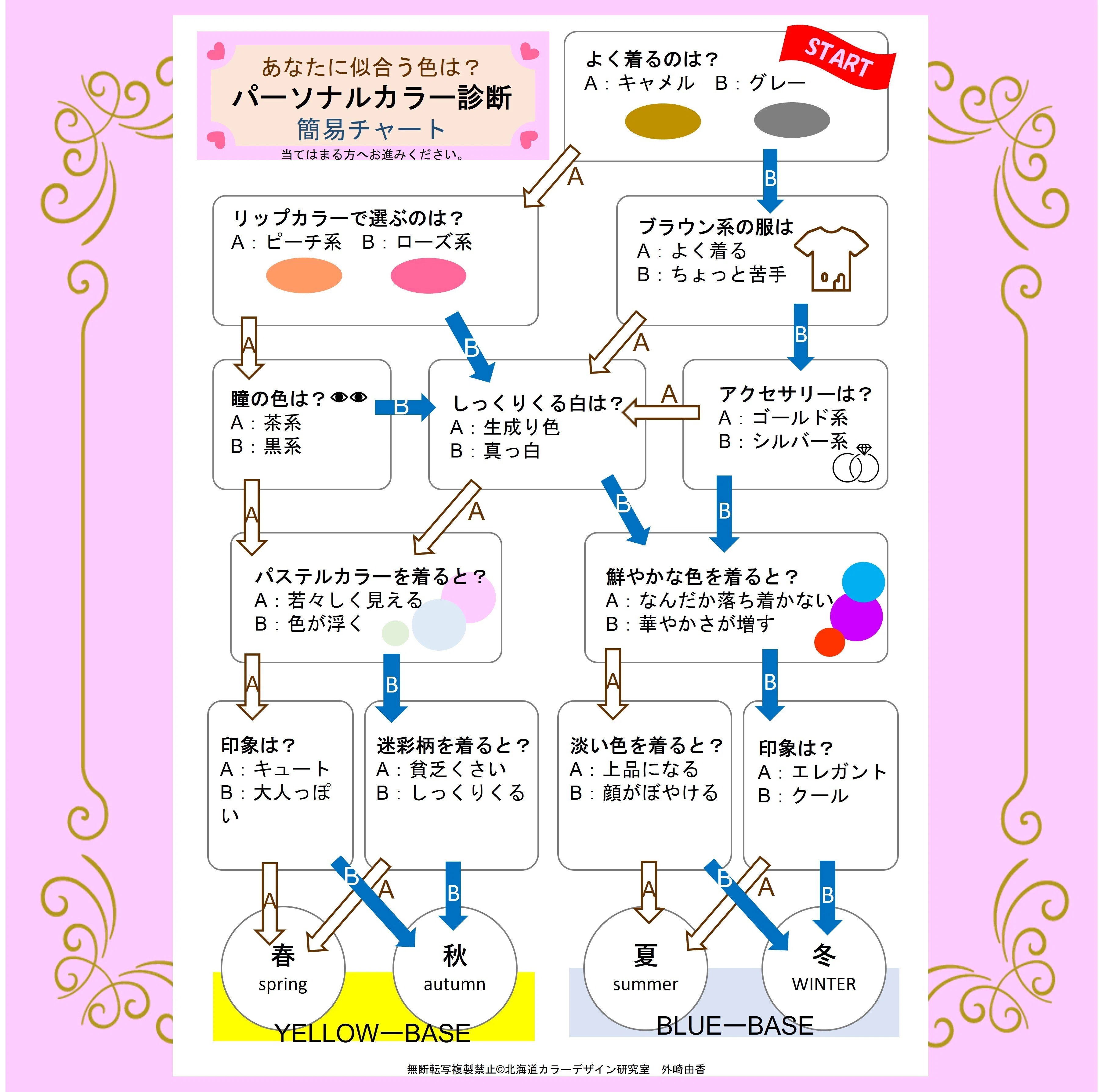 保存版】パーソナルカラー診断とは？春夏秋冬4タイプでわかる「本当に