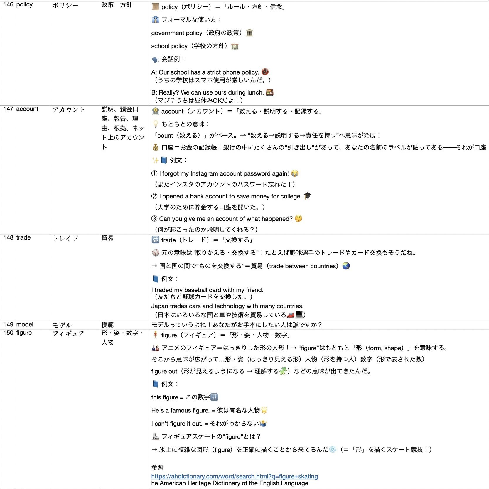 相当な力作【ターゲット1900:141-150】を覚えたい高校生に届け！🔥🎧エミネムも登場！opportunityからfigureまで！｜hitoshijj30  英語＋日本語学習応援！