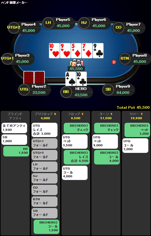 ひーぽぽ 2点まとめ GWSサーボ S03T/2BBMG/F(フタバ): 制御部品・駆動部品 秋月電子