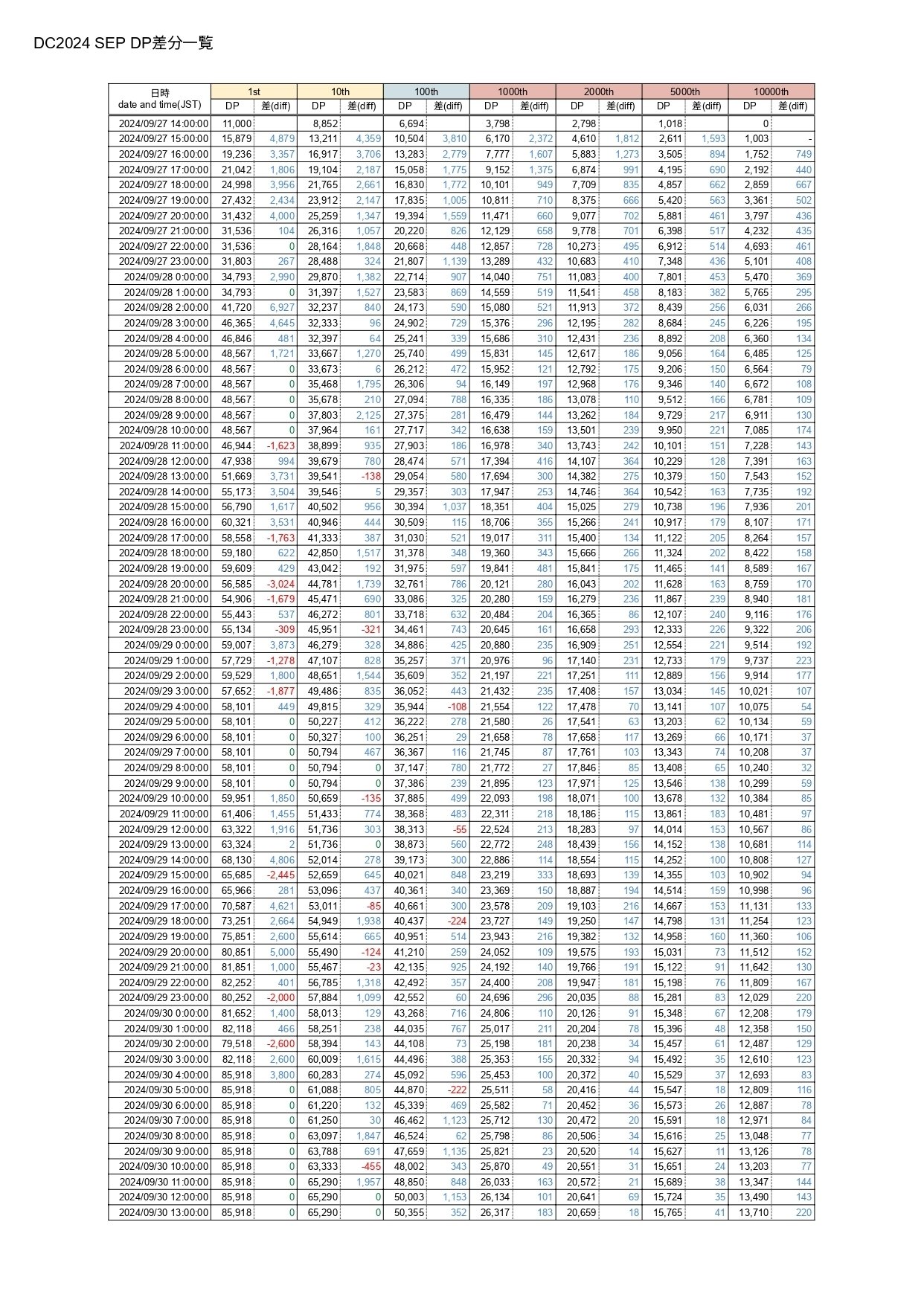 デュエリストカップ結果まとめ【遊戯王マスターデュエル】｜たらこ