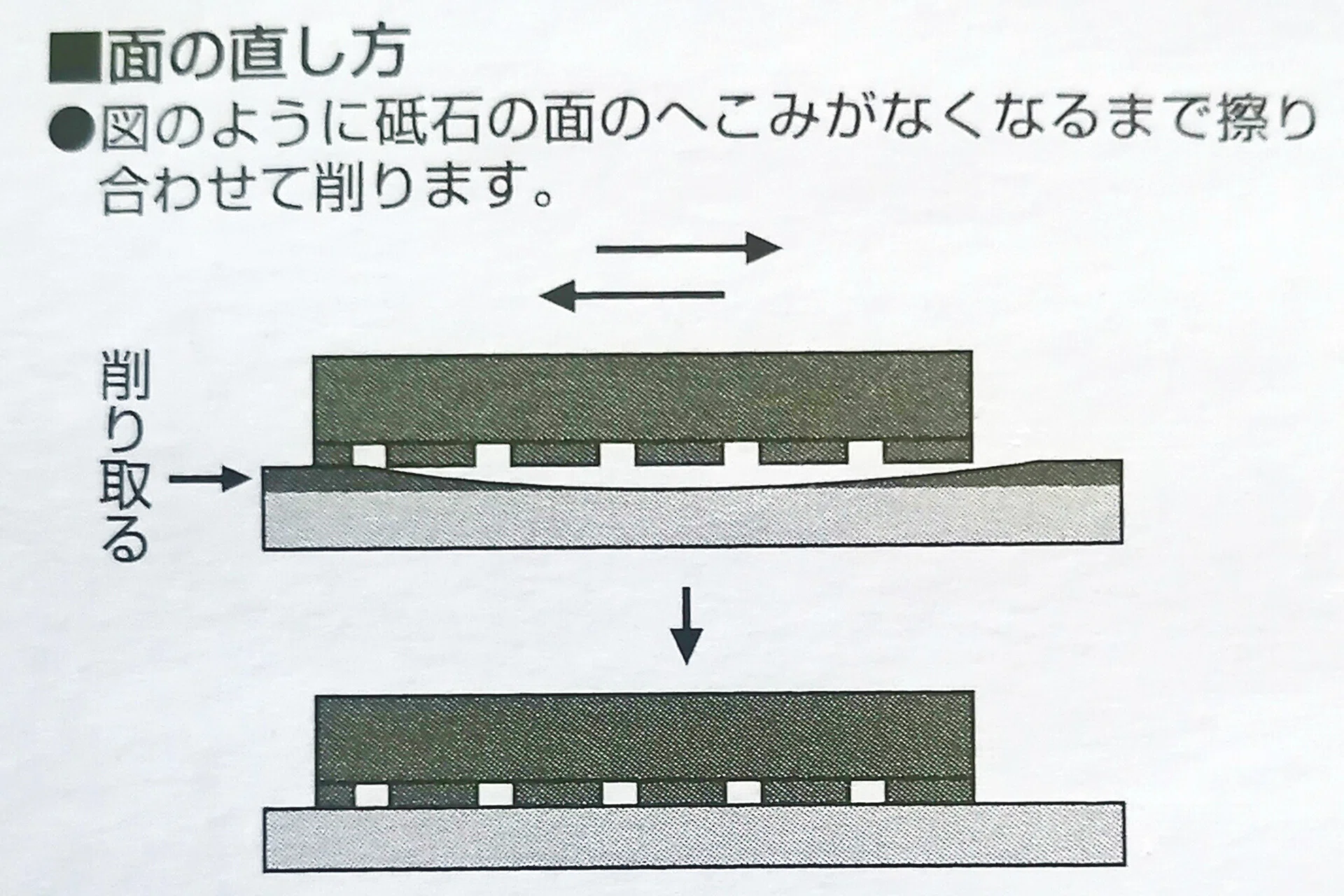 砥石が割れた！｜やぶ悟空