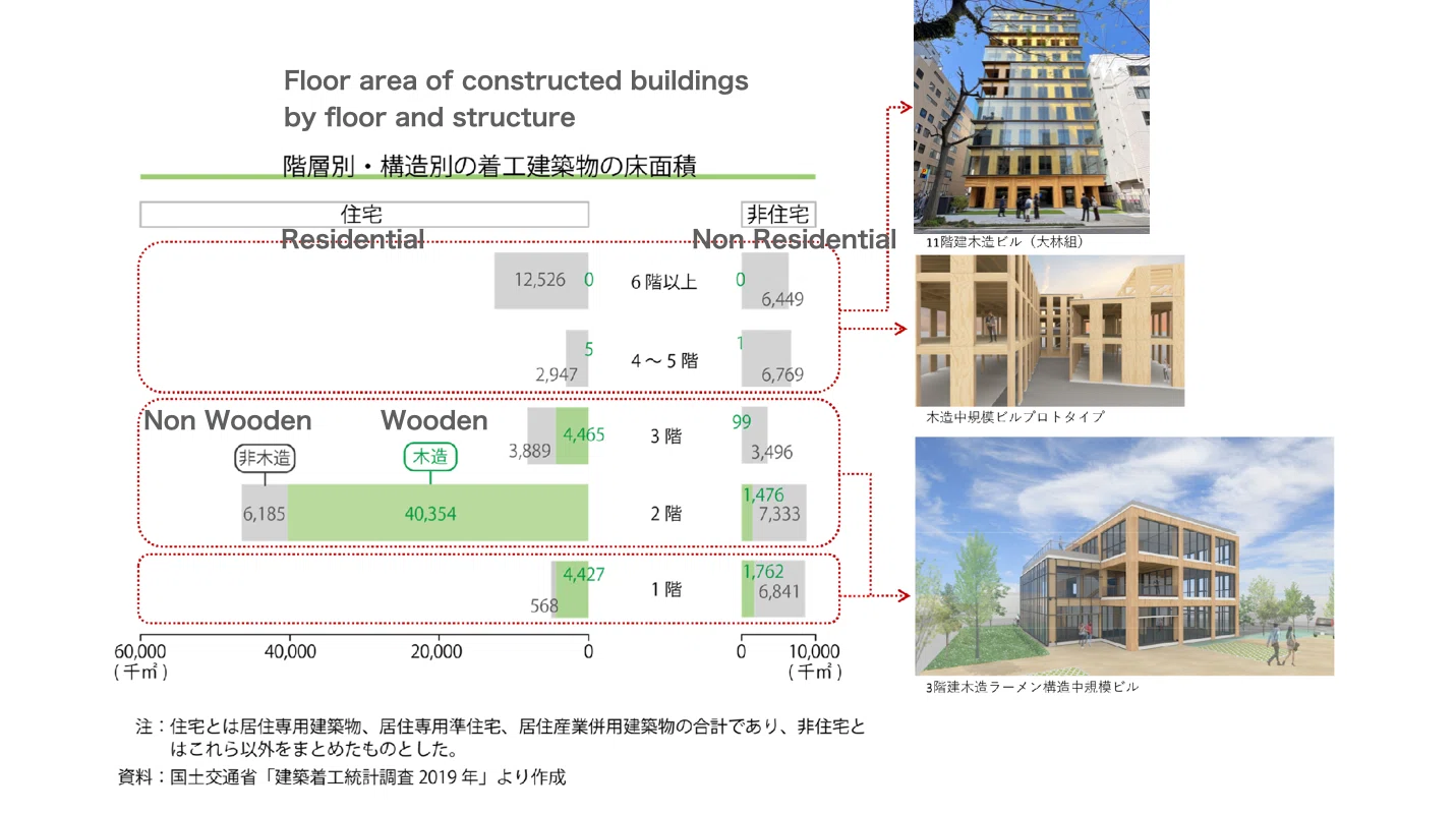 世界の都市木造のために、日本ができること｜山代悟