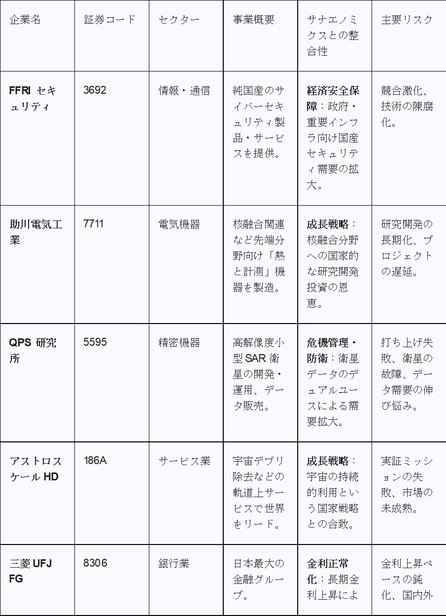 高市首相誕生：サナエノミクスが導く株式市場の新たな航路と戦略的投資