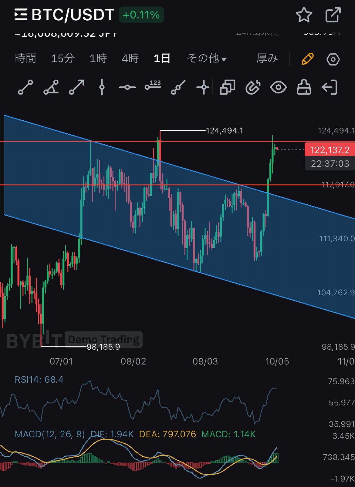 10月】初心者でもパっと見でわかる！仮想通貨主要銘柄分析テクニカルチャート分析ビットコイン・イーサリアムの行方を読む！｜チヒカン