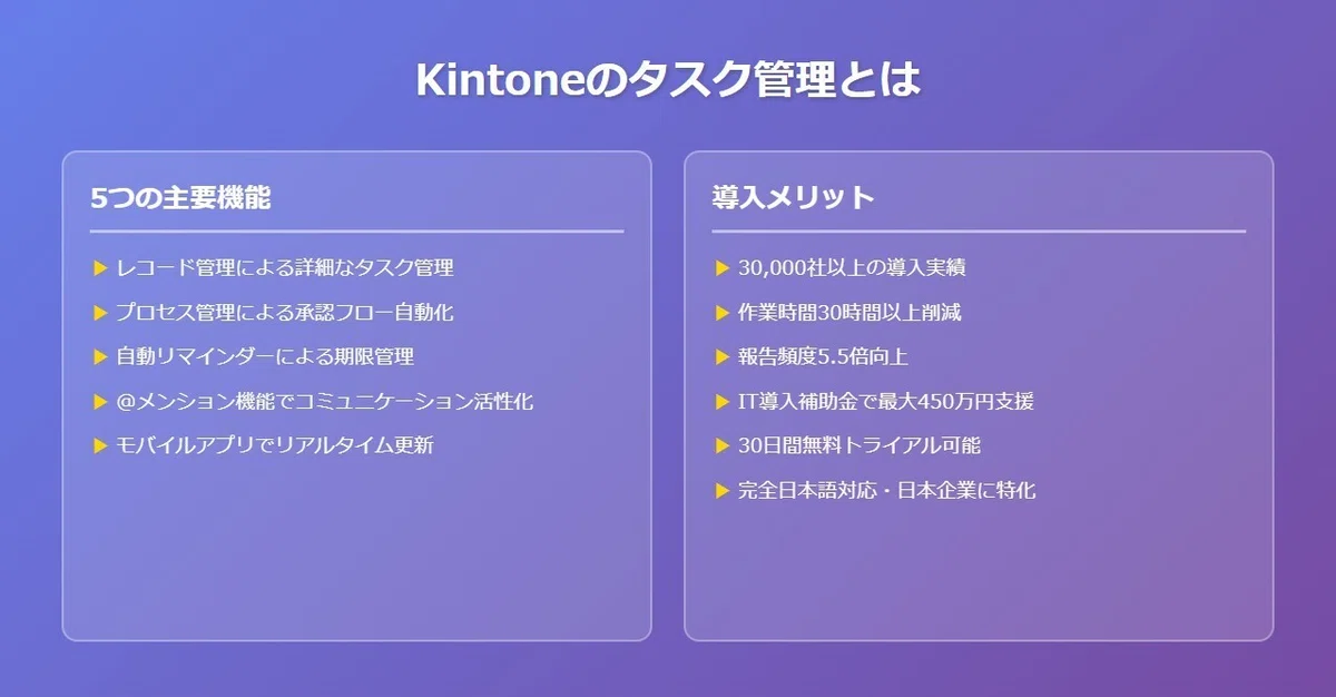 Kintoneのタスク管理とは?