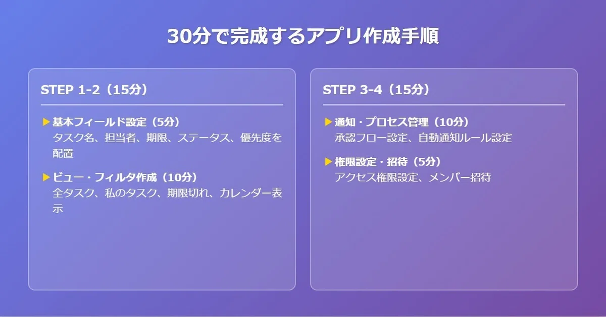 30分で完成するアプリ作成手順