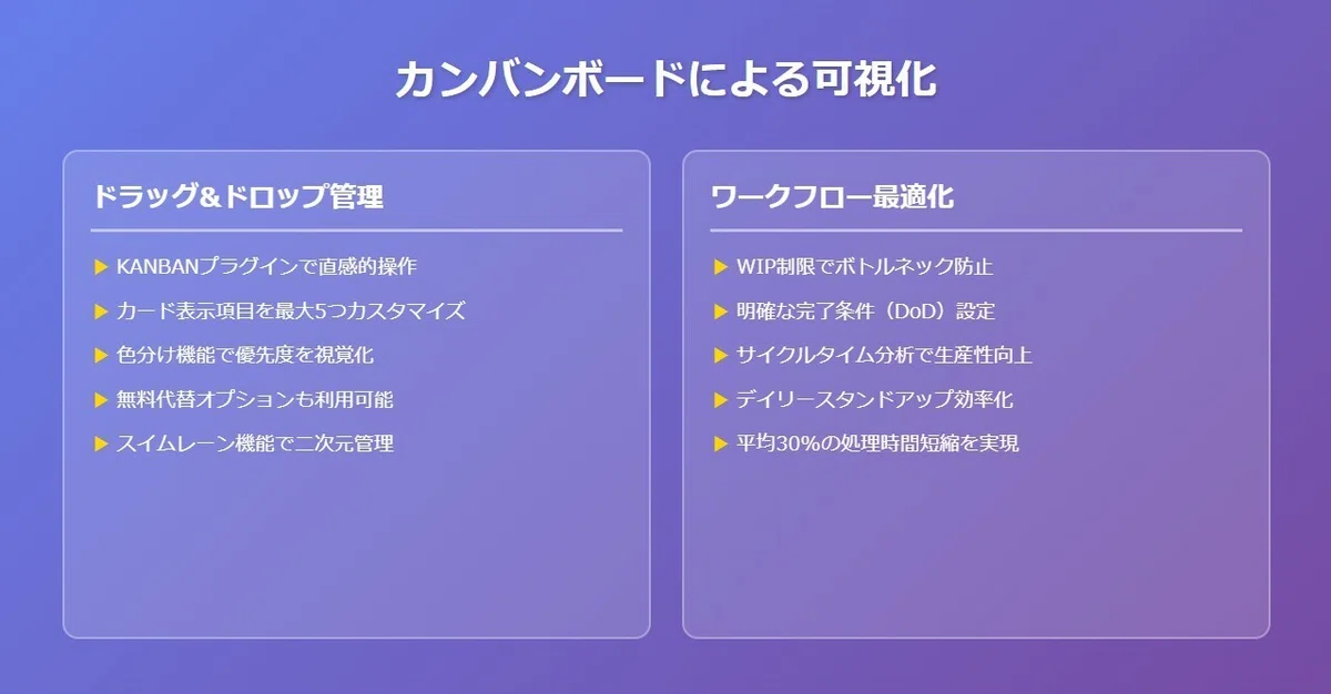 カンバンボードによる可視化