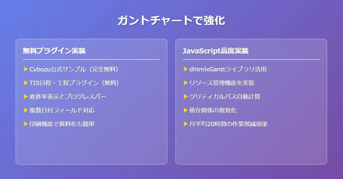 ガントチャートで強化
