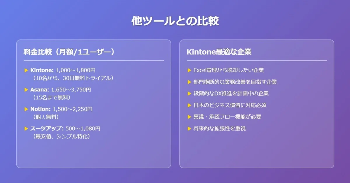 他ツールとの比較
