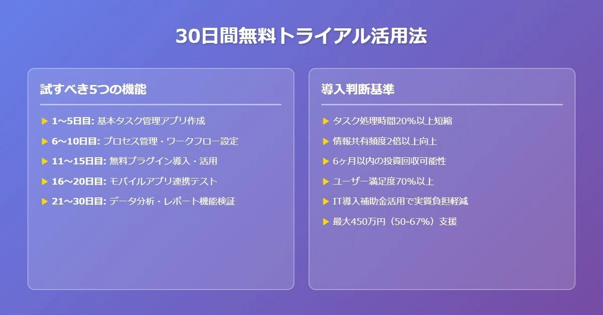 30日間無料トライアル活用法