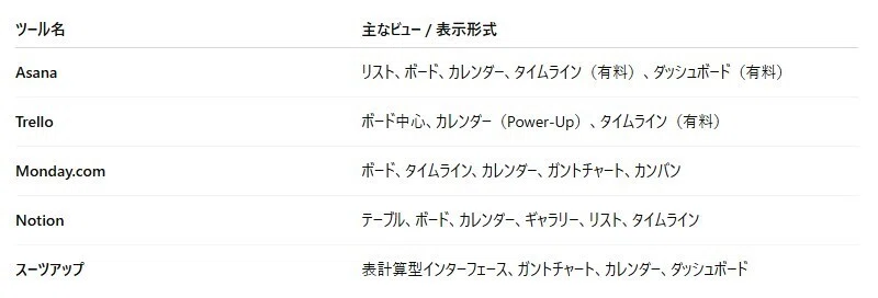 ビュー機能
