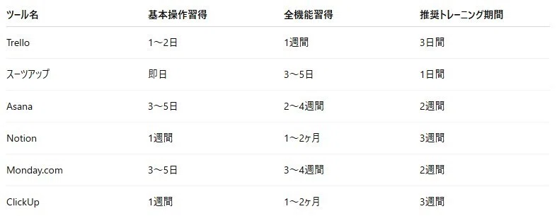 学習曲線の比較