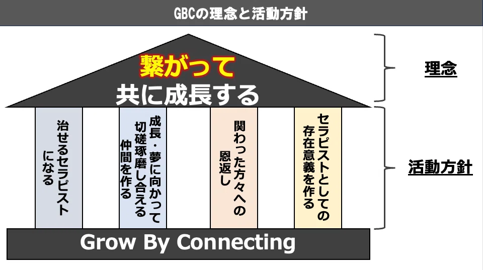 GBC.com