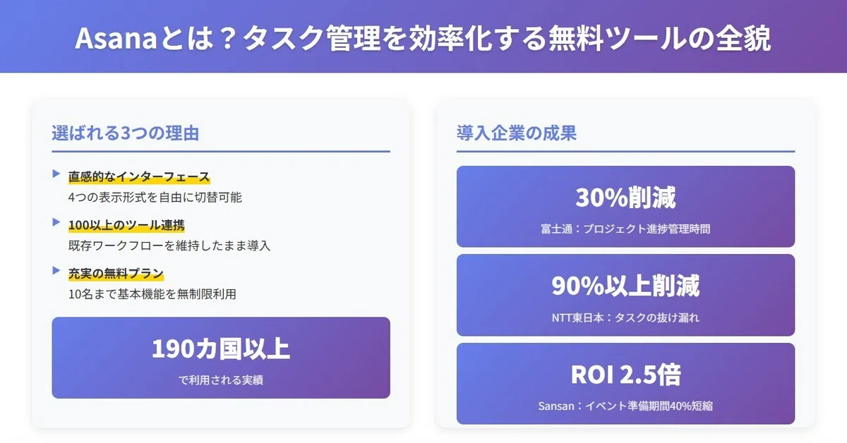 Asanaとは?タスク管理を効率化する無料ツールの全貌