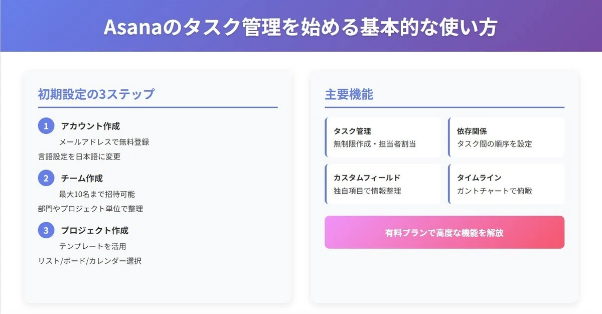 Asanaのタスク管理を始める基本的な使い方