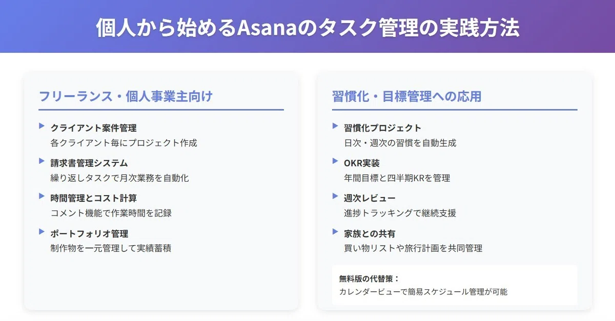 個人から始めるAsanaのタスク管理の実践方法