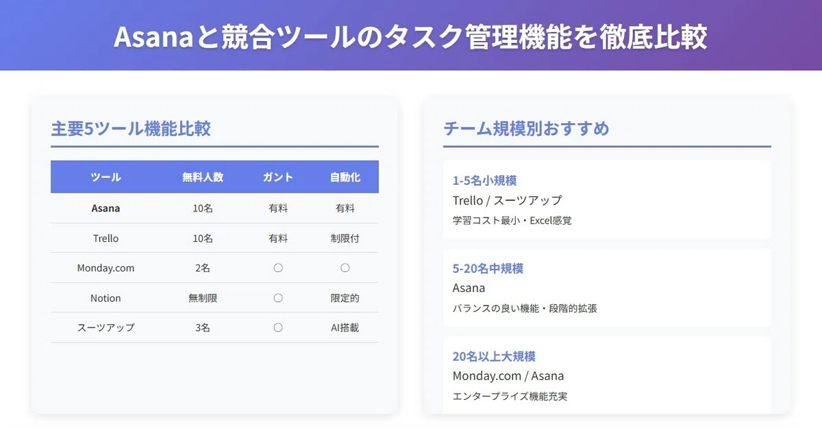 Asanaと競合ツールのタスク管理機能を徹底比較