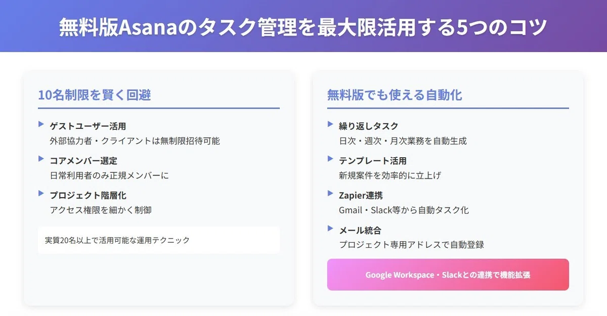 無料版Asanaのタスク管理を最大限活用する5つのコツ