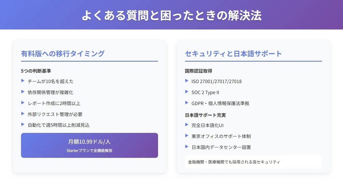 よくある質問と困ったときの解決法