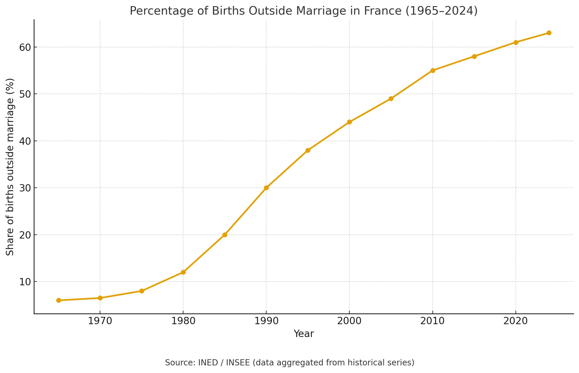なぜフランスでは婚外子が多いのか？——「家族」という制度のかたちが 