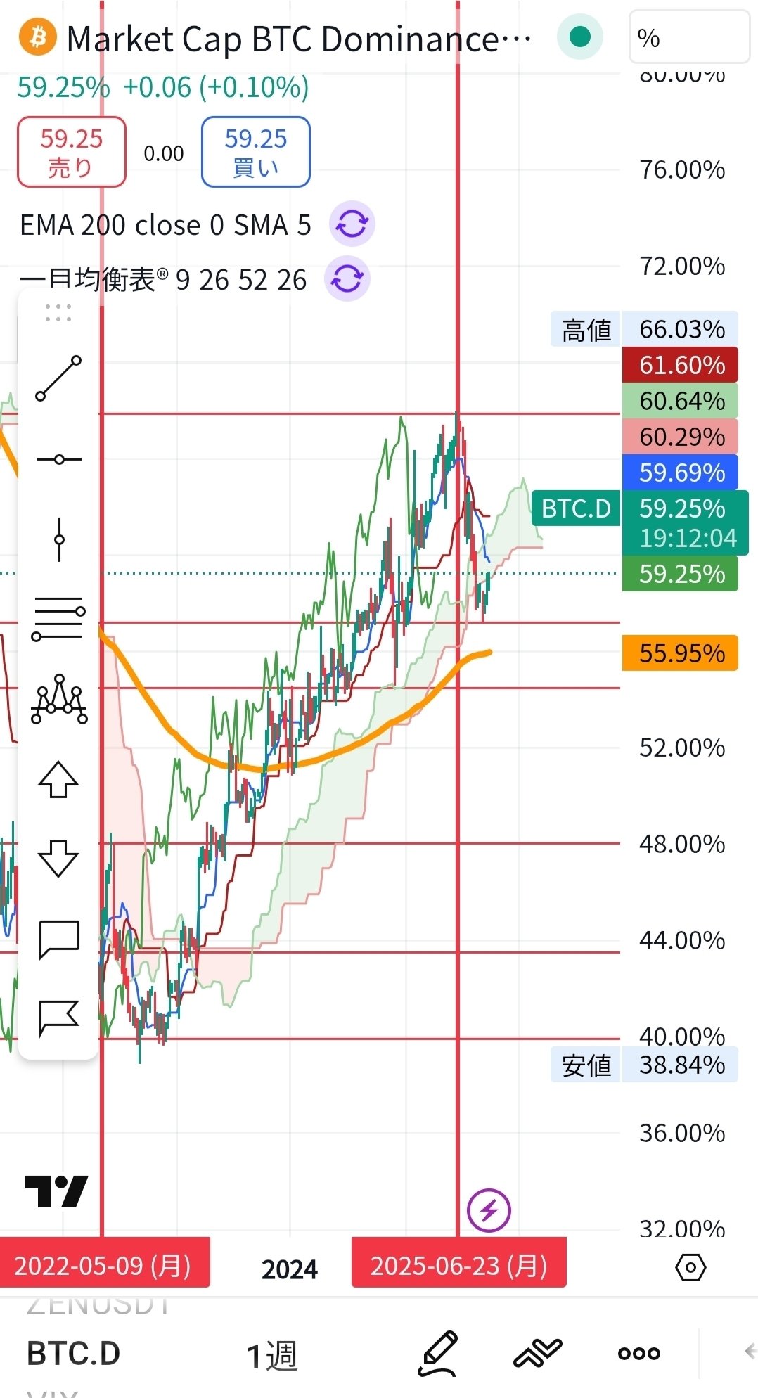 2025年10月05日暗号資産（仮想通貨、crypto)、金融動向メモ｜katoken