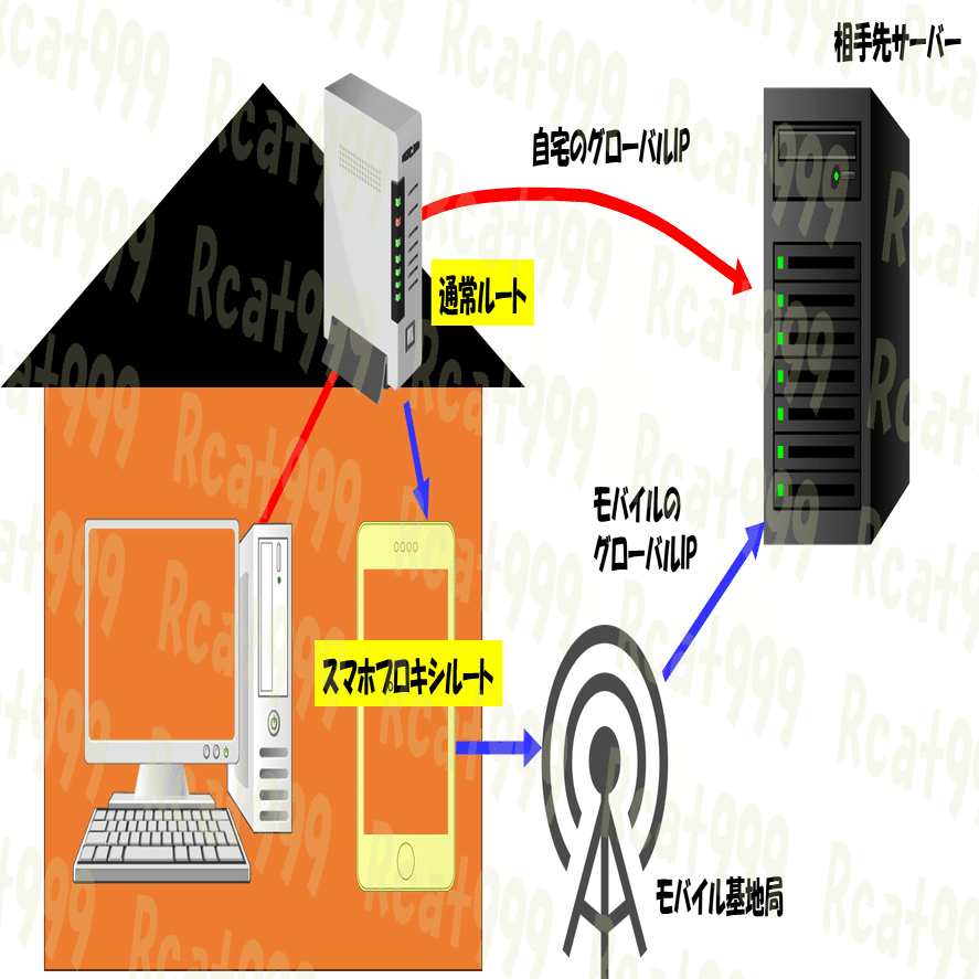 近況報告 2025-10-05 ～mysqldump Androidプロキシなど～｜Rcat999