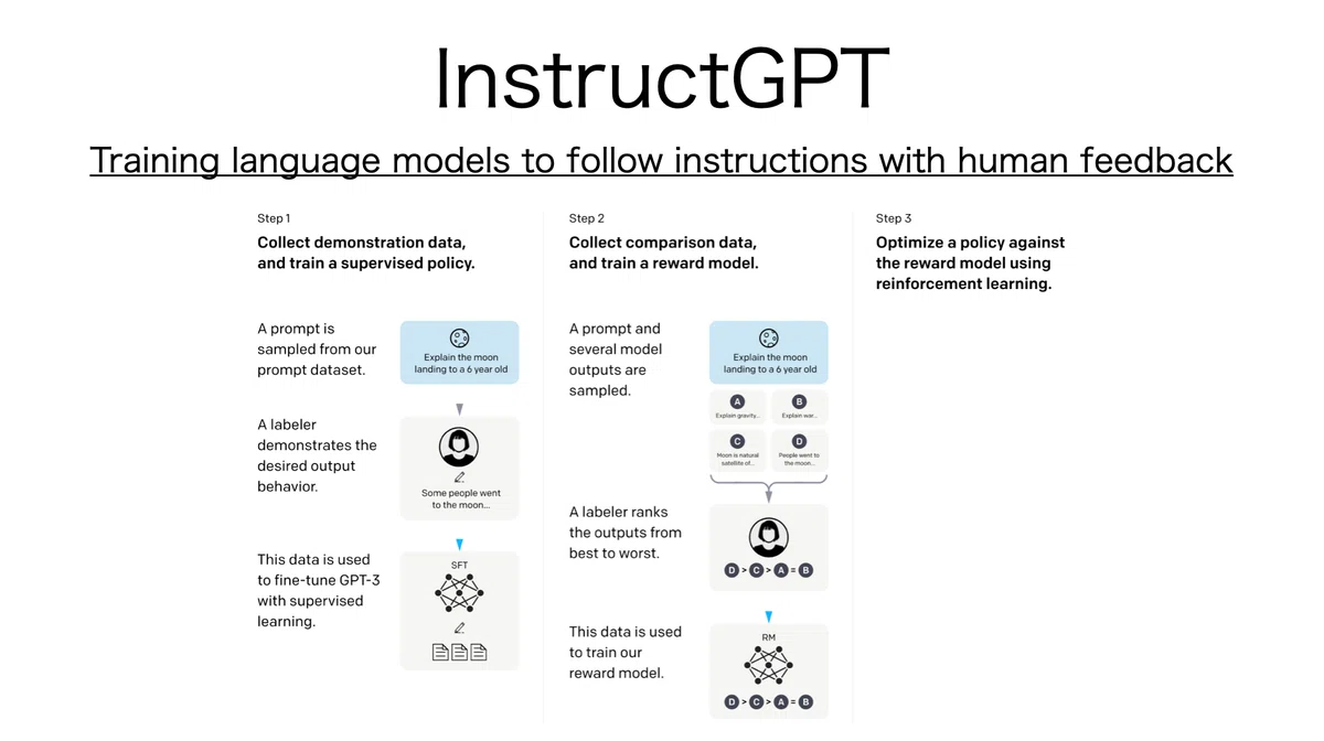 書記が数学やるだけ#900 GPT-3，InstructGPT，GPT-4（GPTモデルの発展）｜鈴華書記（Writer Rinka）