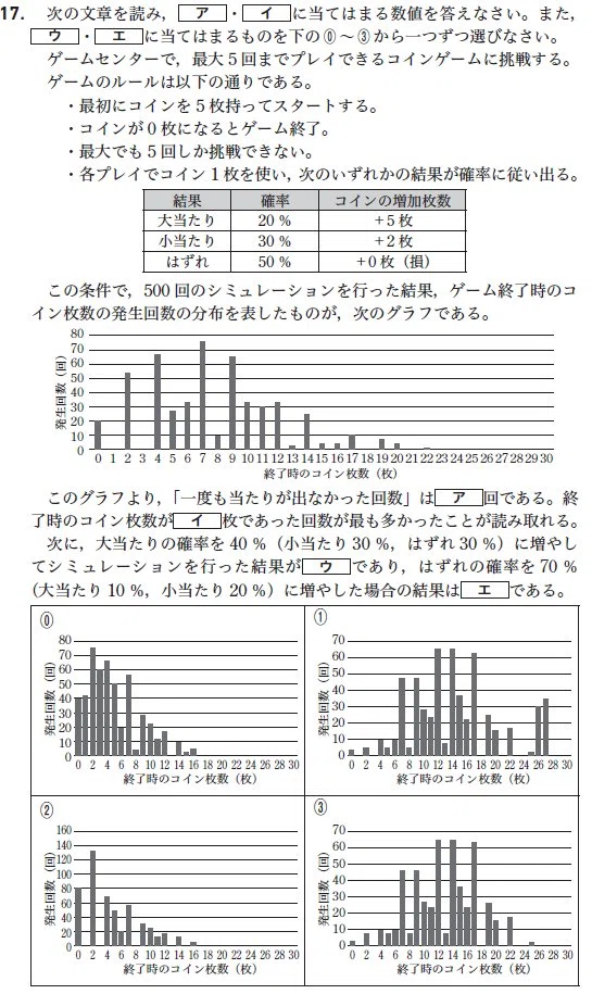 思考力講座実力テスト1〜14 解答、解説あり 思考力が試される「情報Ⅰ」だからこそ ― 一問一答の新しいかたち