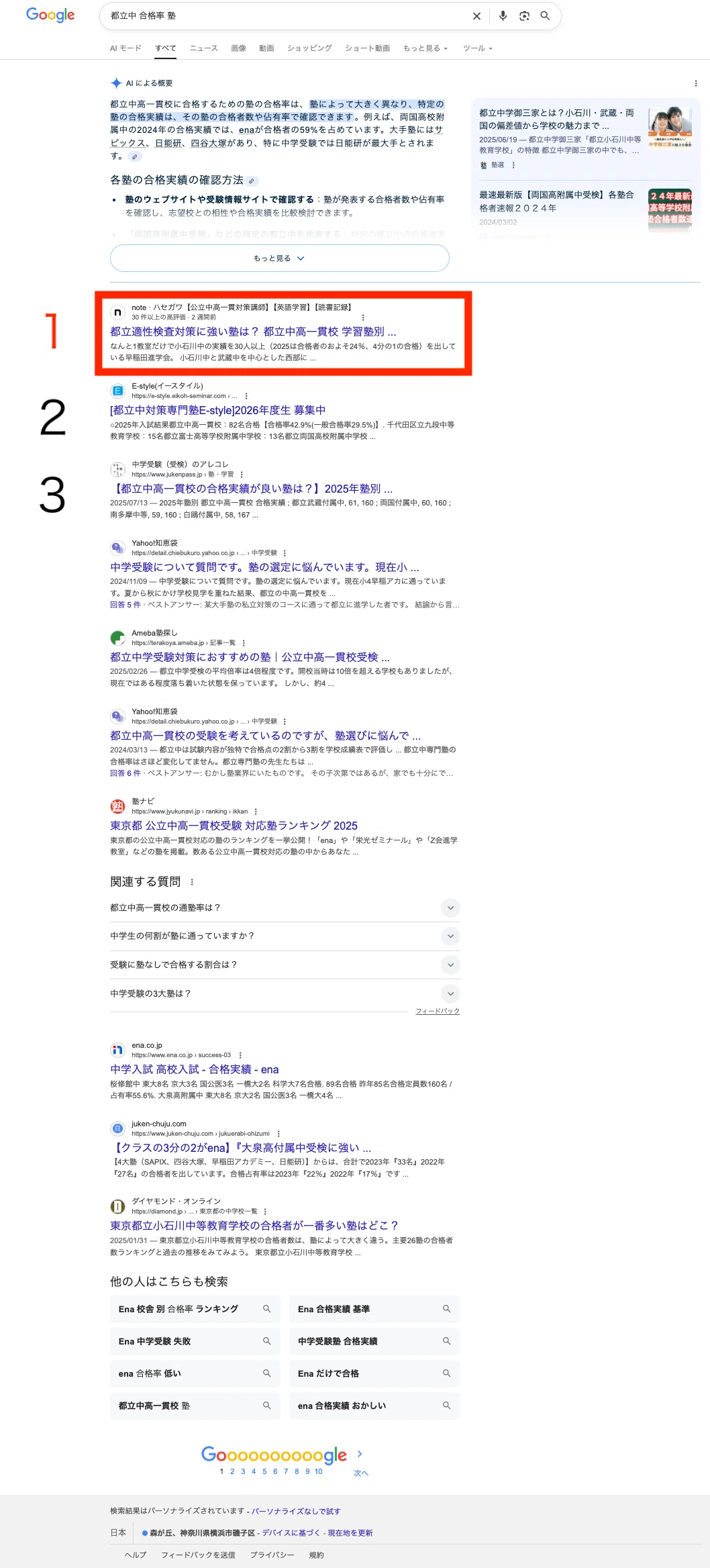 Google検索の結果2 検索ワード 「都立中 合格率 塾」 25.10.5検索、検索1番目を獲得!!