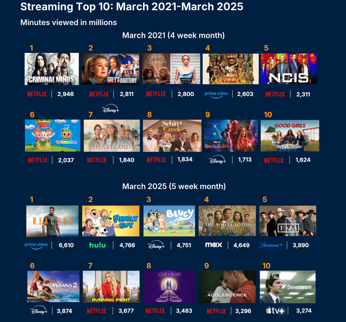 美品】ONTV 1983年3月 アメリカテレビ番組表 美品】ONTV 1983年