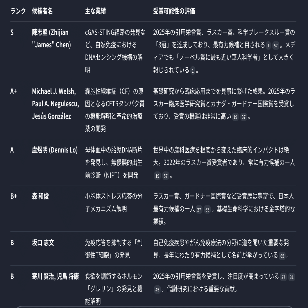 2025年ノーベル賞予測をAIエージェント使ってやってみた！Web検索＆SNS検索の結果はいかに！？（内保）｜ASI未来社会研究所