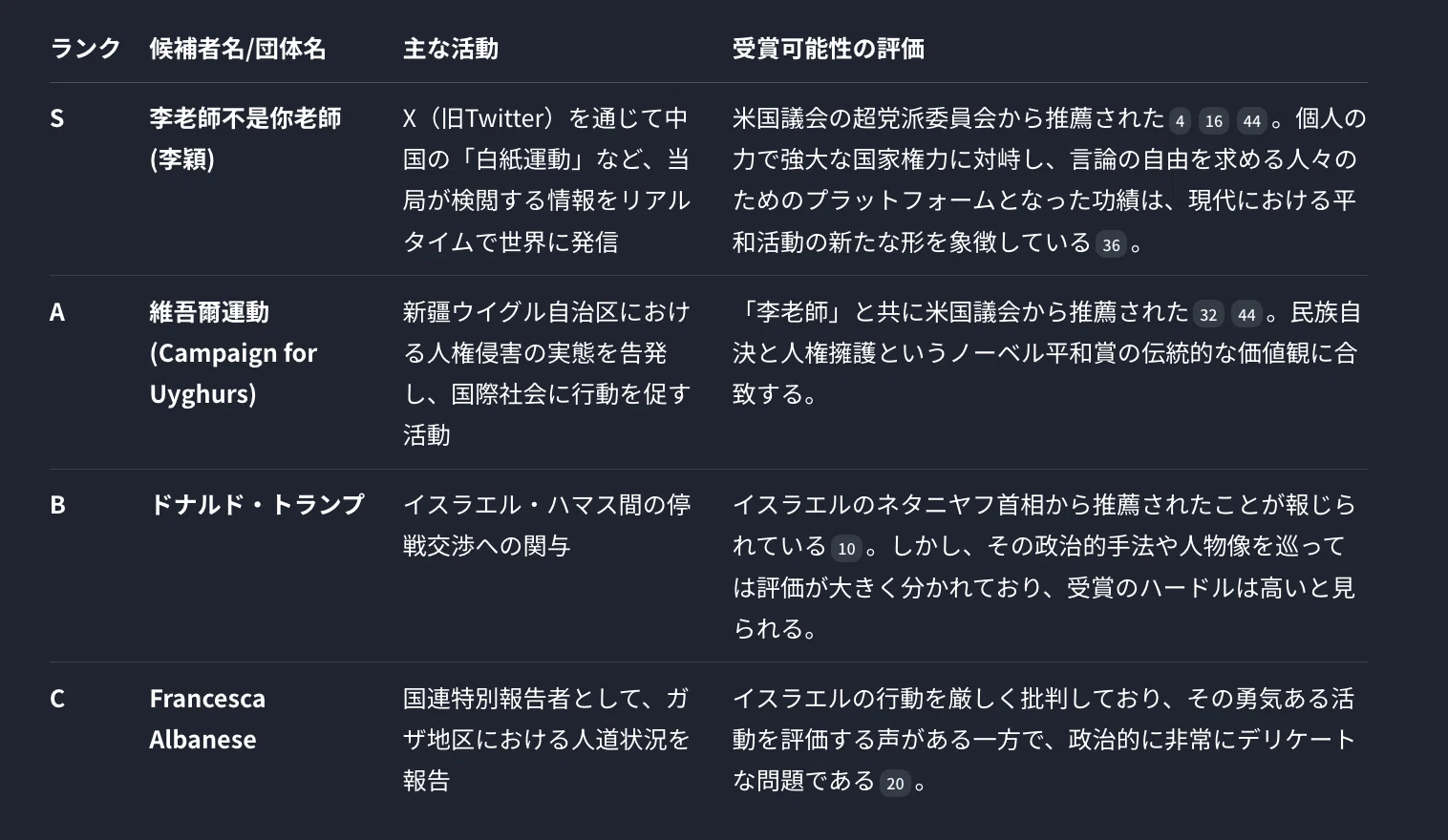2025年ノーベル賞予測をAIエージェント使ってやってみた！Web検索＆SNS 