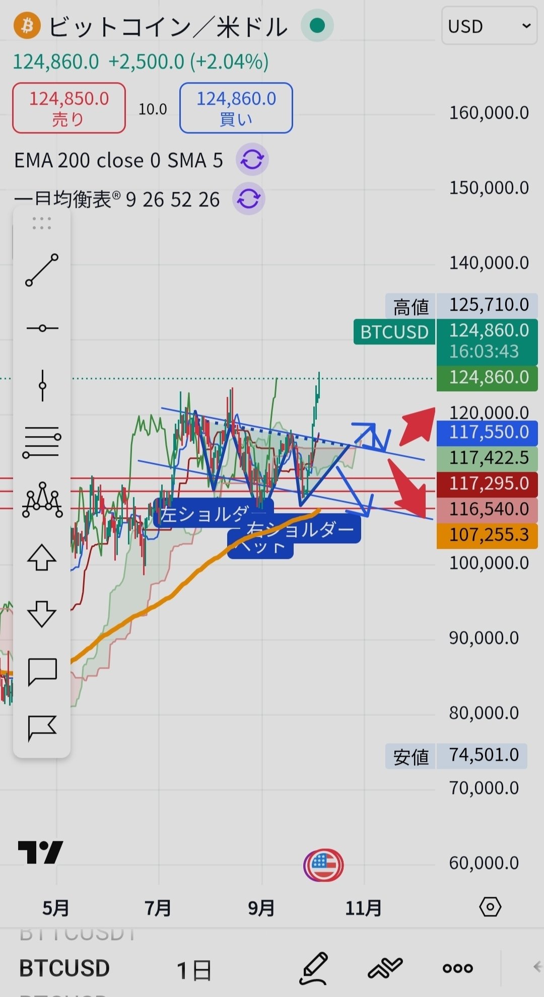 2025年10月05日暗号資産（仮想通貨、crypto)、金融動向メモ｜katoken